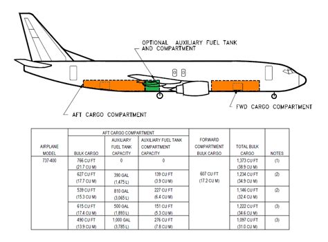 boeing 737-400 freighter specifications